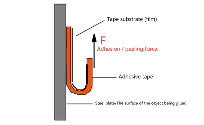 polyimide high temperature tape
